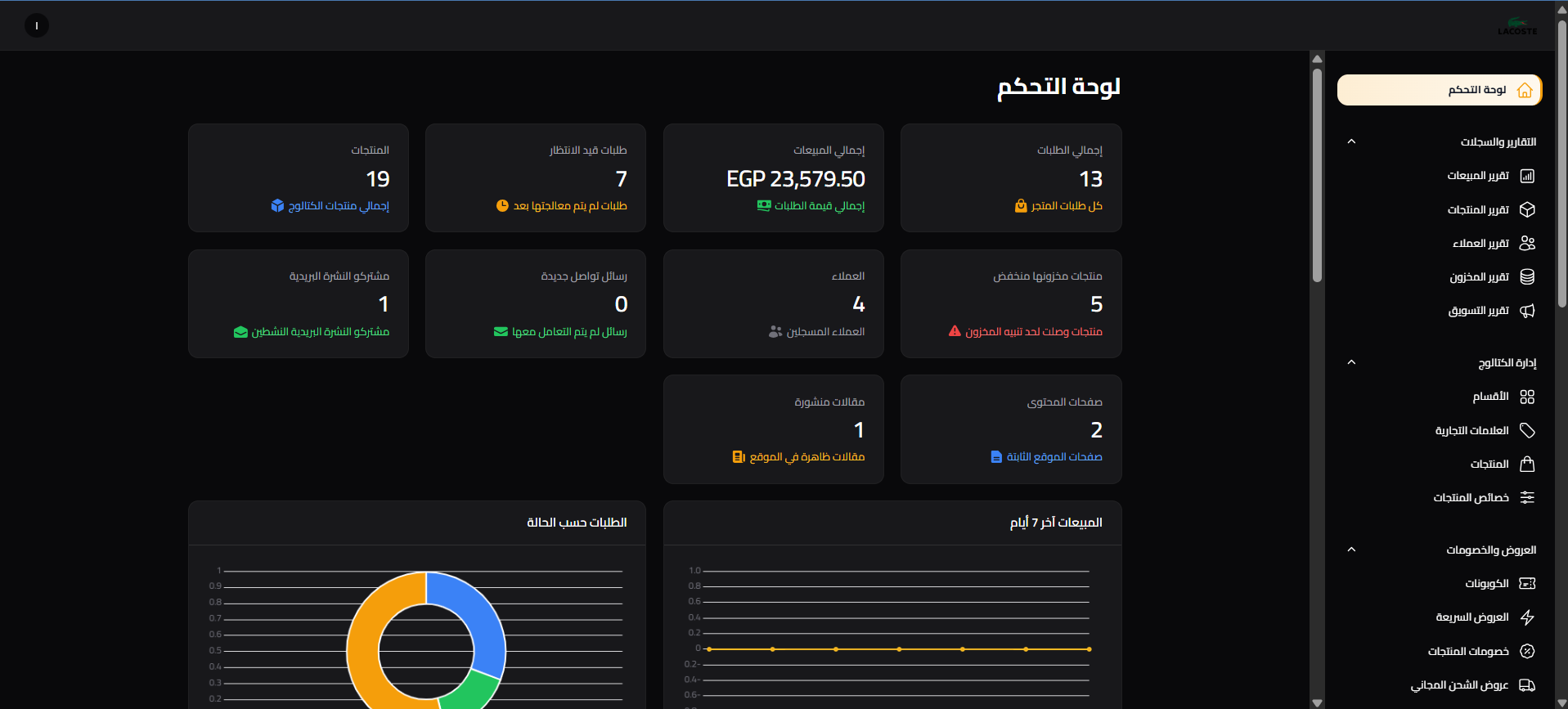 Store Dashboard